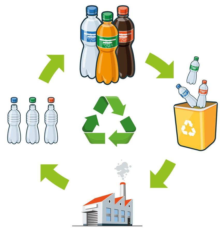 Proceso de recogida de productos que tiene por objeto aprovechar el valor añadido que aun poseen, de manera que se obtenga un